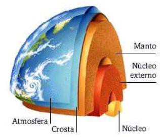 Camadas da Terra